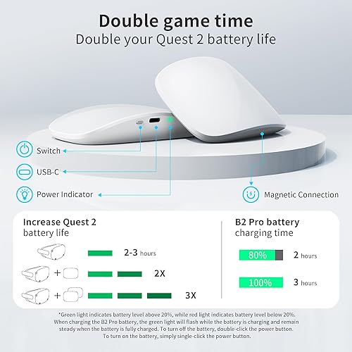 Miniatura 6 de Portable Charger Power Bank Oculus Quest 2 Head Strap Battery for Q2Q2ProQ2S Series Battery Pack,Portable 5000mAh Magnetically Supply Power Bank