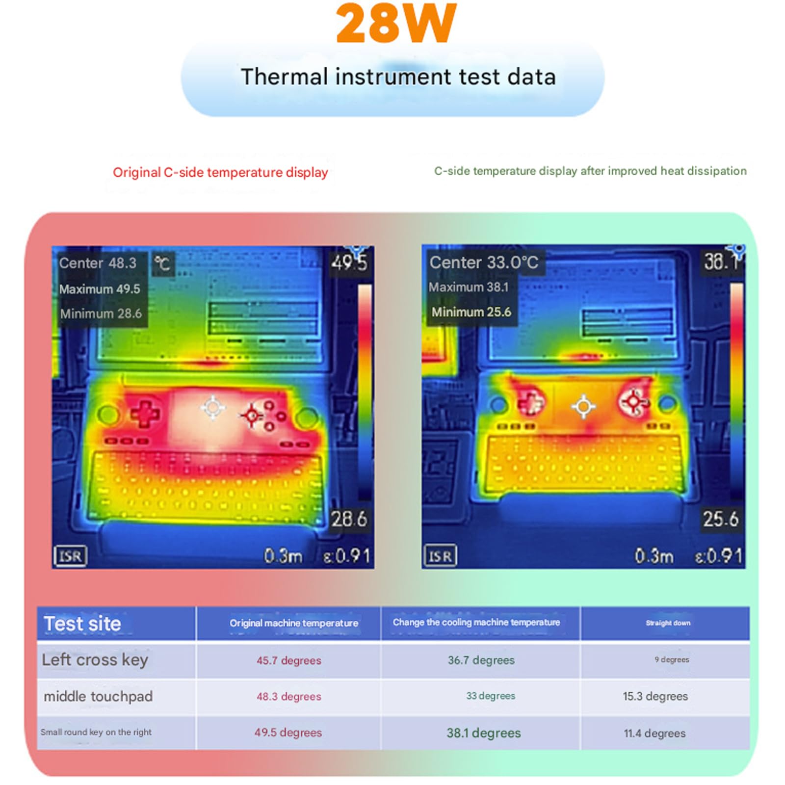 Efficiente modulo Raffreddamento a Doppia Ventola per Piccole Console da Gioco Portatili Base in Alluminio Efficiente dissipazione del Calore per Piccoli sistemi Raffreddamento