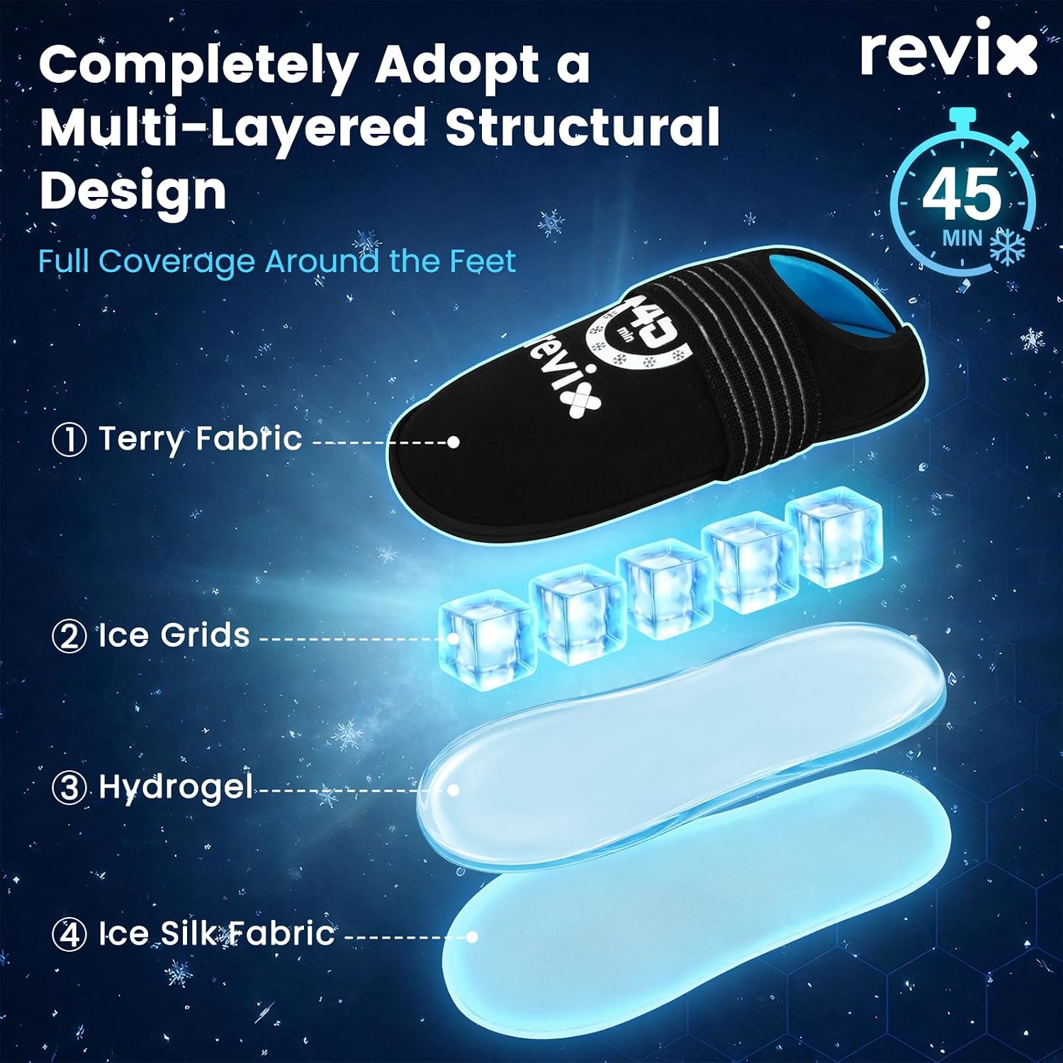 REVIX 45-Min Long-Lasting Foot Ice Wraps, Reusable Gel Ice Pack Slippers