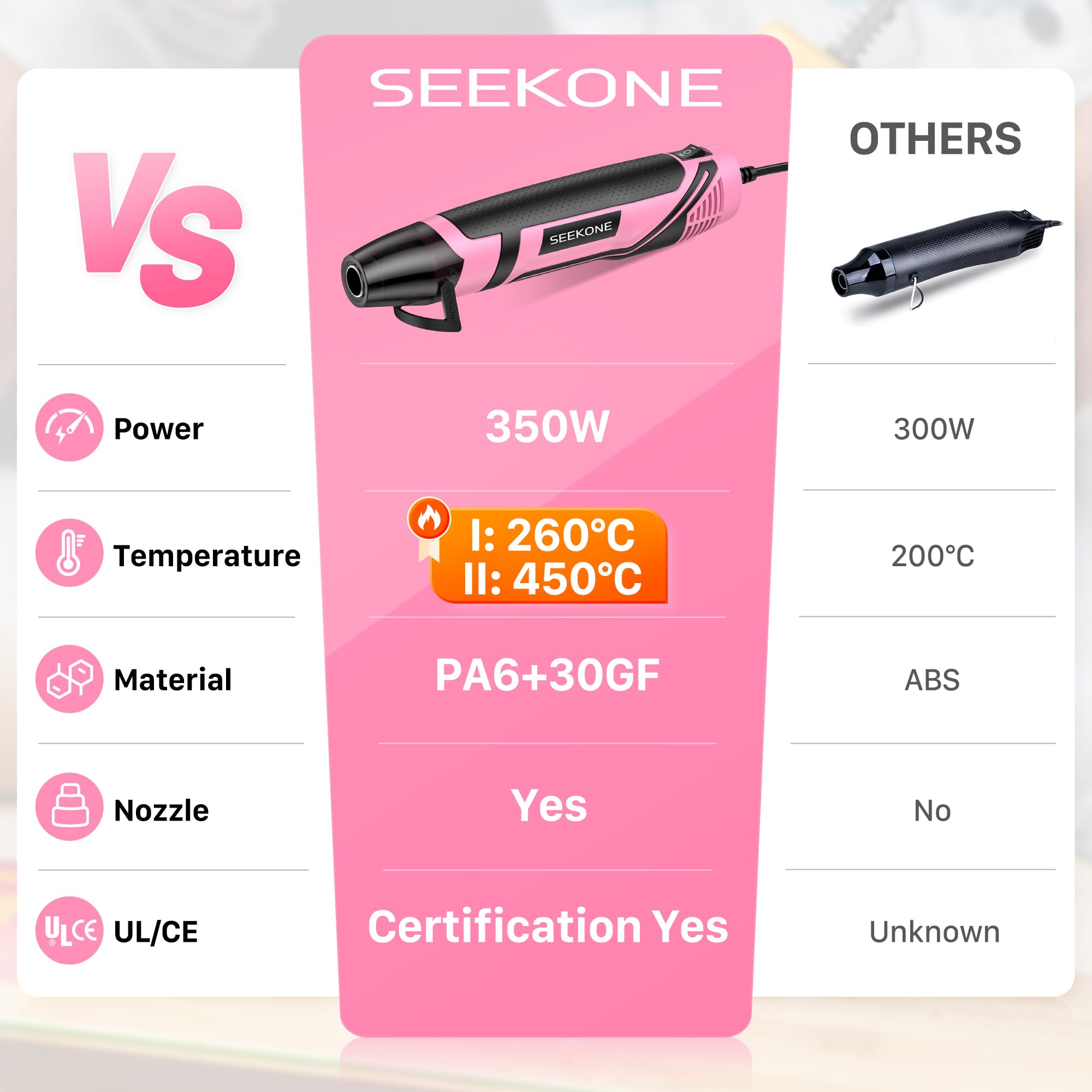 SEEKONE Mini Opalarka 2 Temperatury 260℃/450℃, 350W Ręczna Opalarka z Dyszą | Kablem o Długości 1,5 m Przenośny Wielofunkcyjny do Wytłaczania Rzemieślniczego, Owijania Termokurczliwego