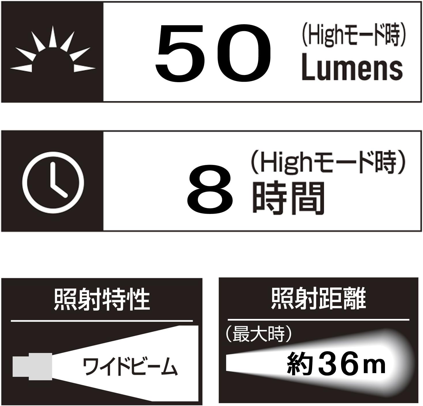 GENTOS GD-002D LED Headlight, Small, Brightness: 50 Lumens, Operation Time: 8 Hours, Uses 1 AA Battery, ANSI Standard Compliant
