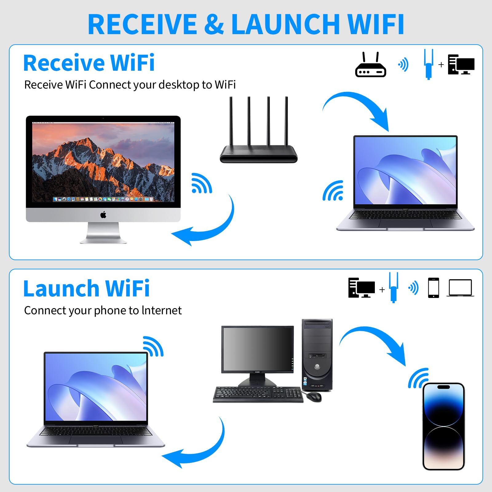 Clé USB WLAN pour PC - Clé Internet 1300 Mbps USB 3.0 double bande 2,4 GHz/5,8 GHz Adaptateur Wi-Fi PC avec 2 antennes 5dBi PC/ordinateur portable, compatible avec Windows 11/10/8/7/Vista/XP, Mac OS