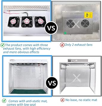 Portable Laminar Flow Hood 110v-220v,Air Flow Clean Bench Dust Frees Room Workshop,Vertical Laminar Flow Hood with Three Fans, HEPA-Filter for Phone LCD Repair 220V