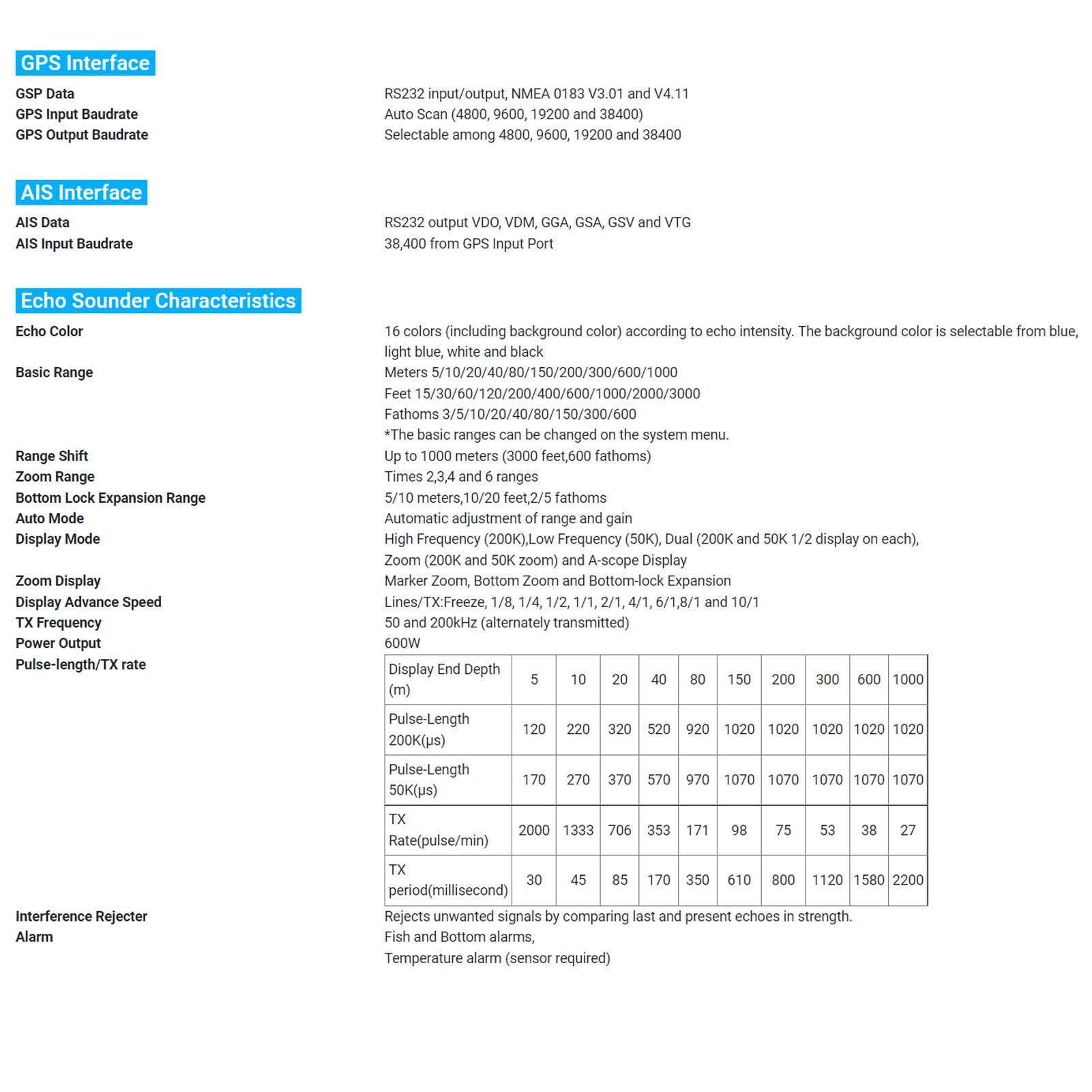 Ymiko 7-Zoll-Fischfinder mit Geber, Marineplotter, Eingebauter Fischfinder, Farbiges LCD-Display, Geteilter Bildschirm, IP66-Schutz, Navigationsortung für Boote