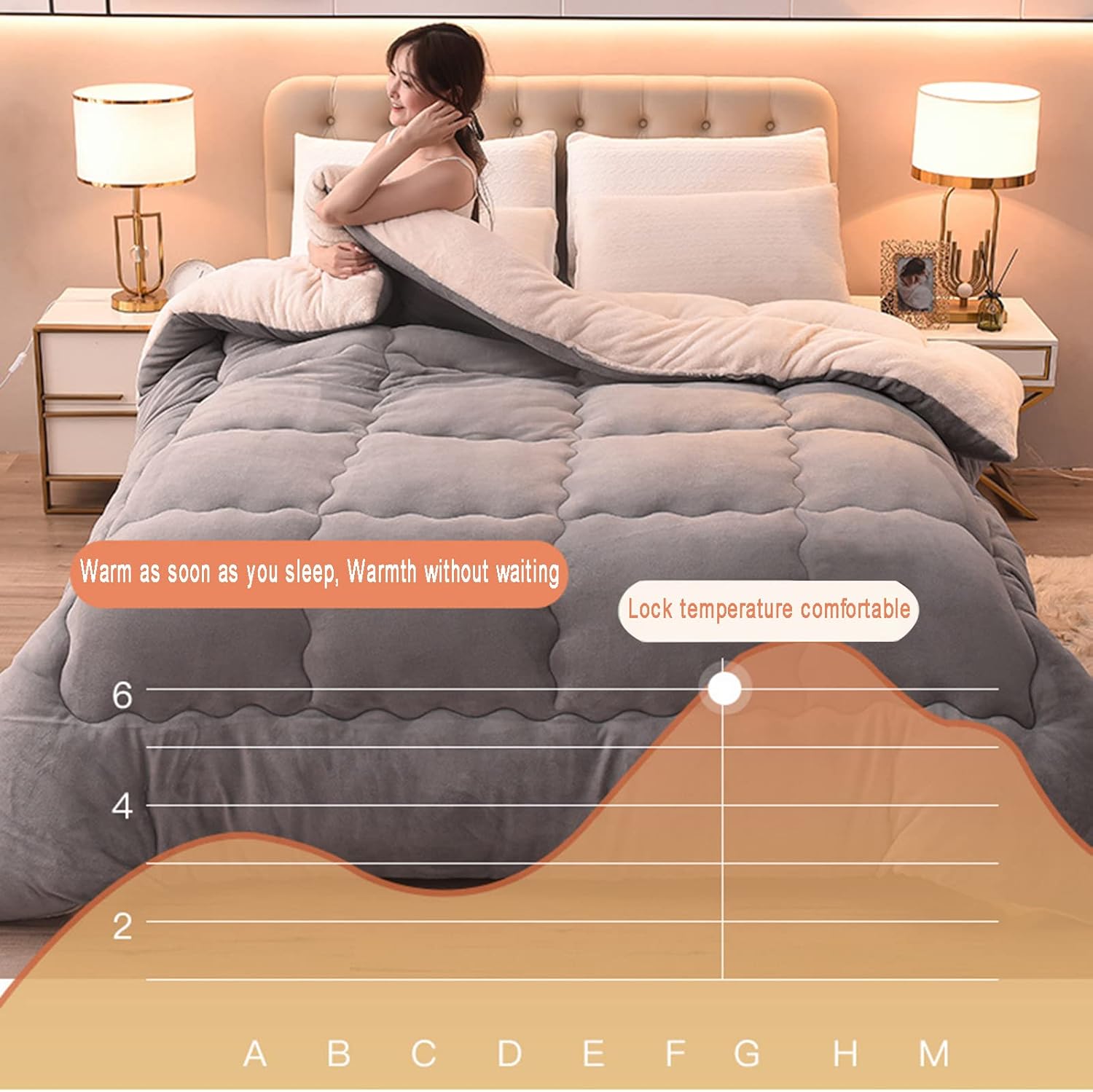 ZTGL 2.5-5 Kg Super Warm Lamb Quilt Winter Blanket Double-Sided Fleece Quilt Thickened Warm Plush Comforter Solid Color Down Duvet, Machine Washable,C,150x200cm(2.5kg)