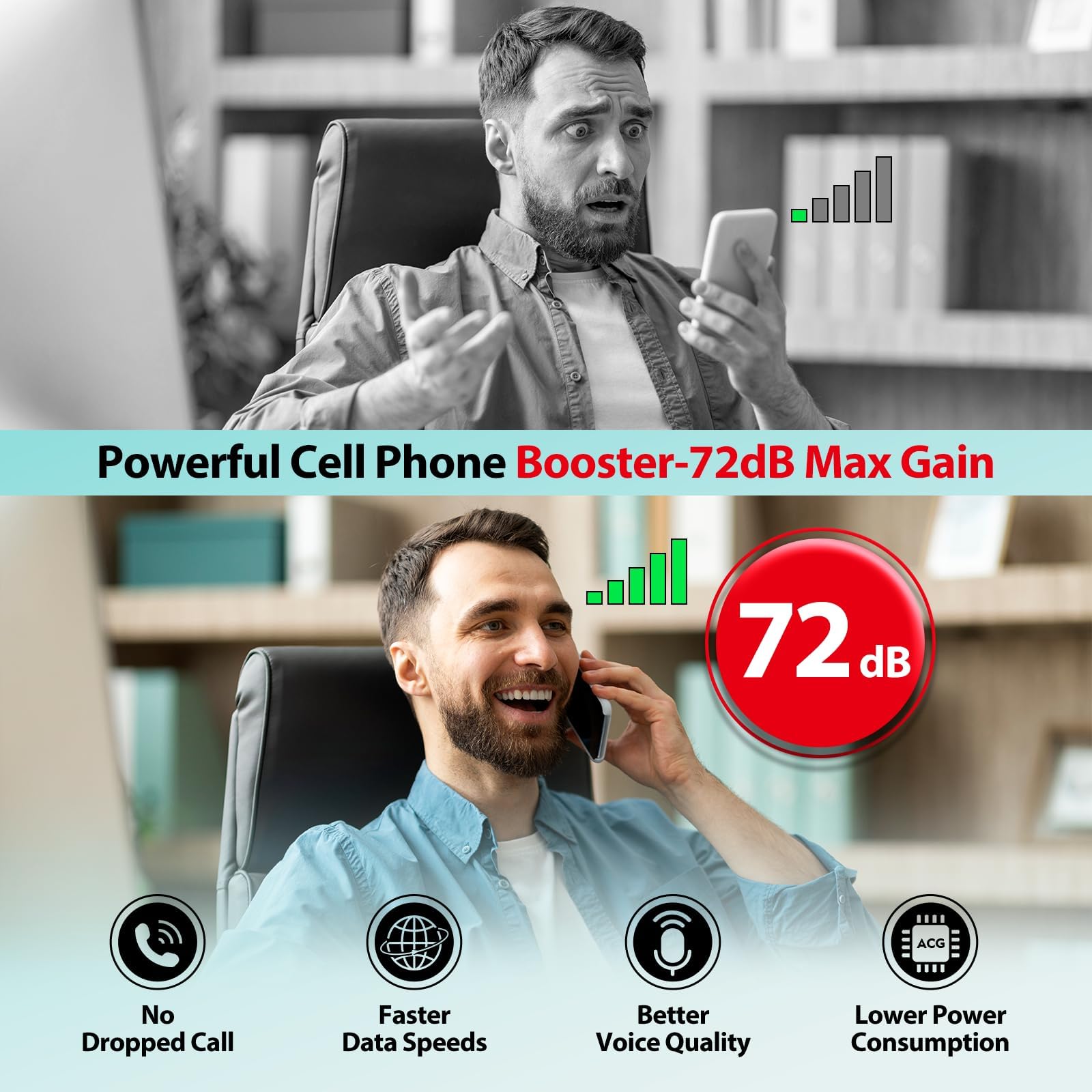 Amplificatore Segnale Cellulare per Casa fino a 150㎡, Facile Installazione con Antenna Incorporata, Display LCD HD, Ripetitore Segnale Cellulare 5G LTE 4G per Wind Tre,TIM,Iliad