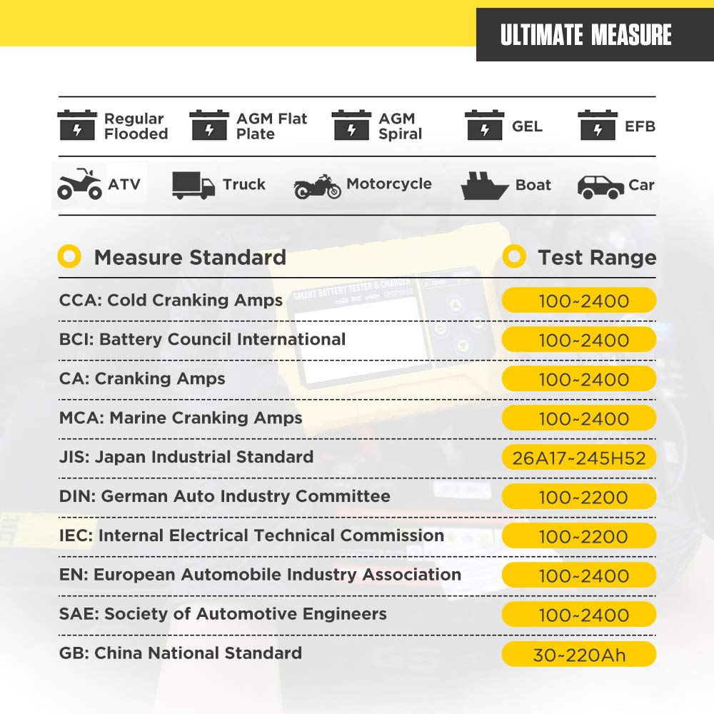 Tester di batteria intelligente per auto e caricabatterie per auto, analizzatore di tester di batteria automobilistica, CCA2400 di banca di alimentazione per auto per veicoli 12V