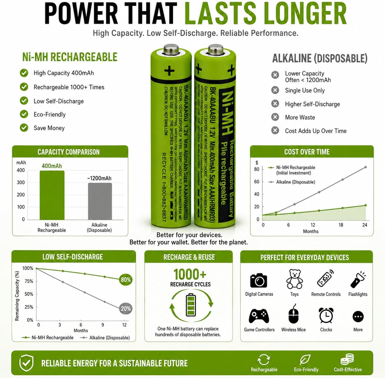 2 BK40AAABU 1.2V 400mAh Battery Packs for Panasonic BK40AAA