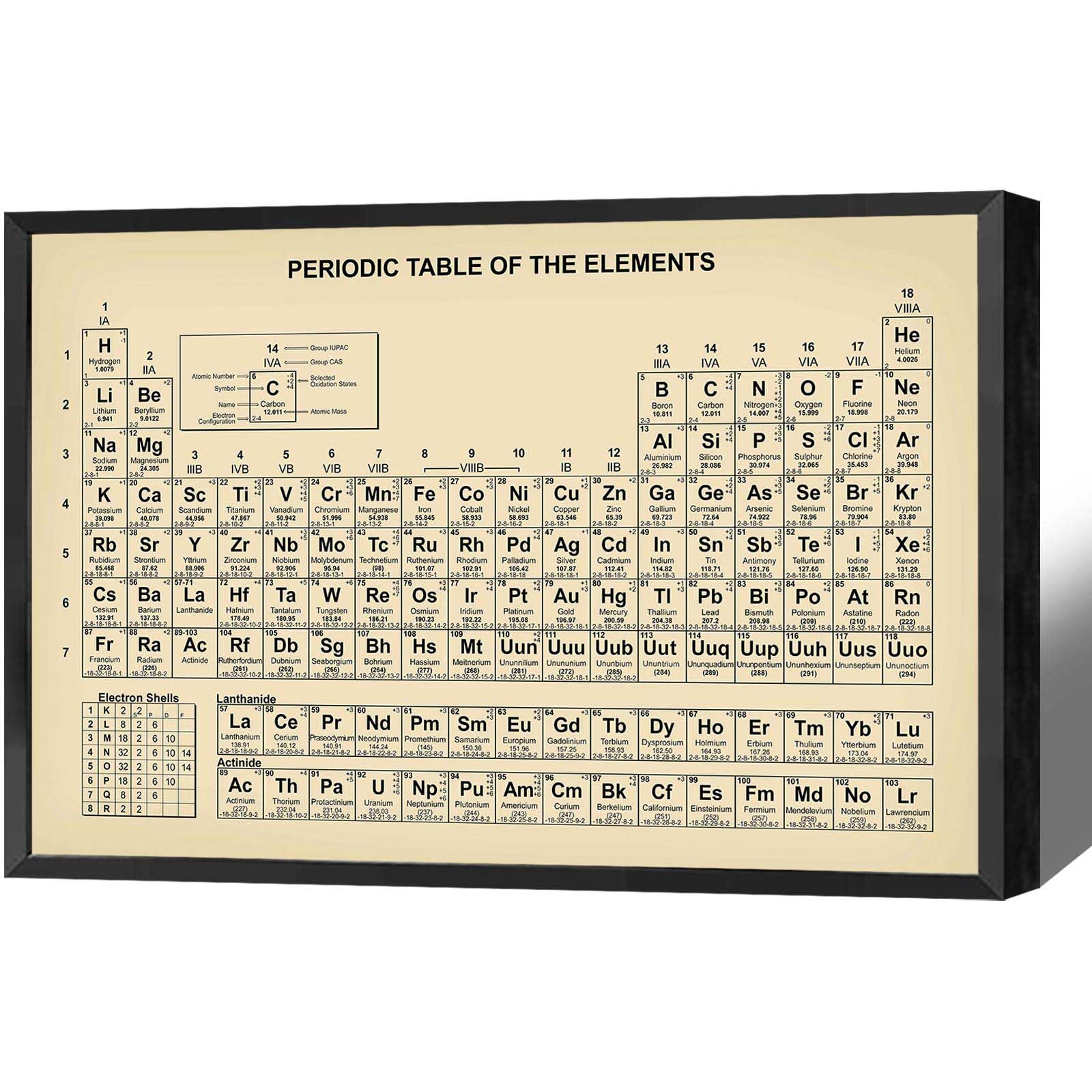 Vintage Periodic Table Poster Teaching Elements Canvas Wall Art Educational Science Chart Painting For Home Bedroom Classroom Wall Decor 12x16in