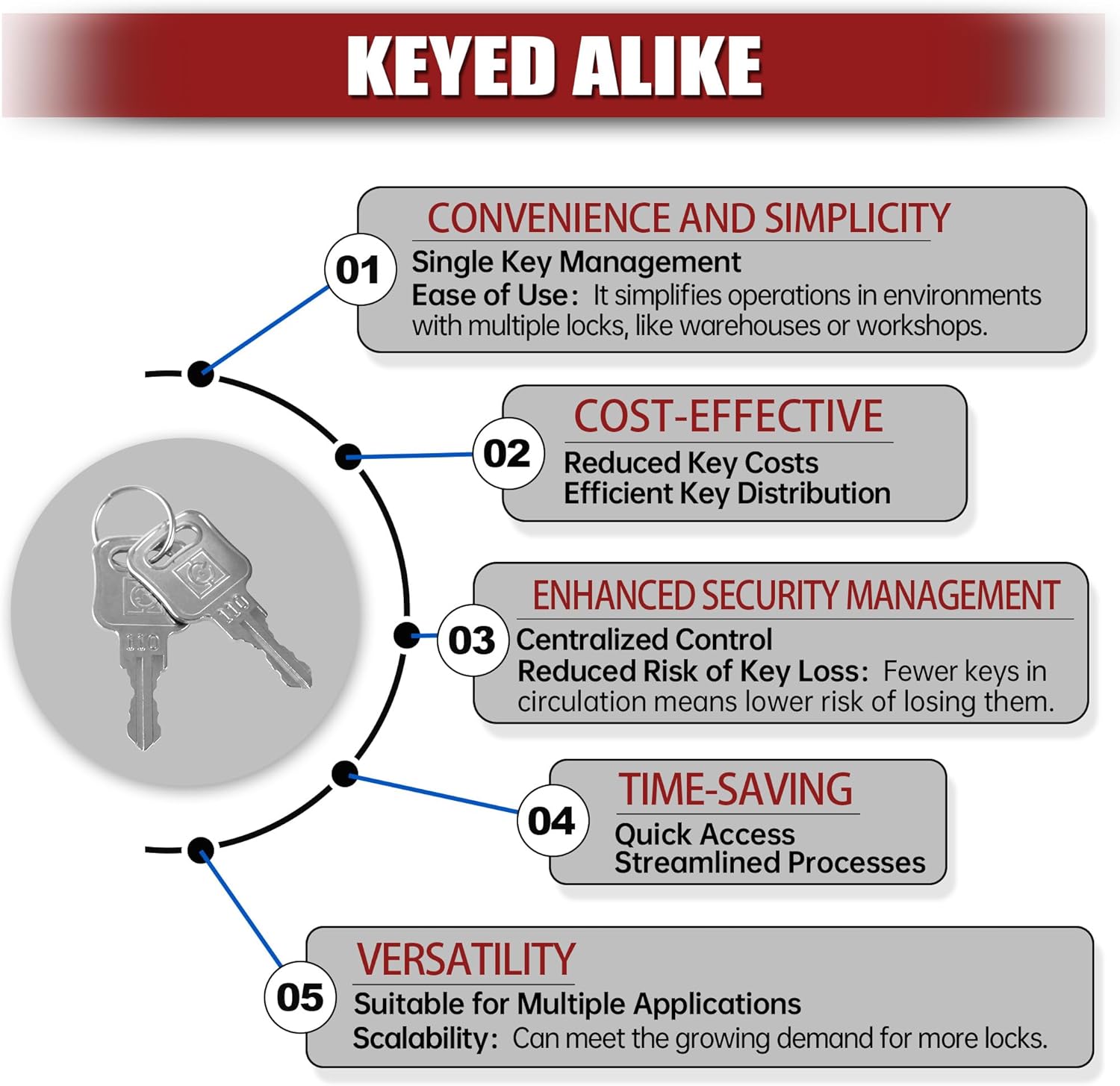 Glad Hand Lock Keyed Alike 20 Pack Heavy Duty Aluminum Air Brake Glad Hand Lock for Tractor Trailer
