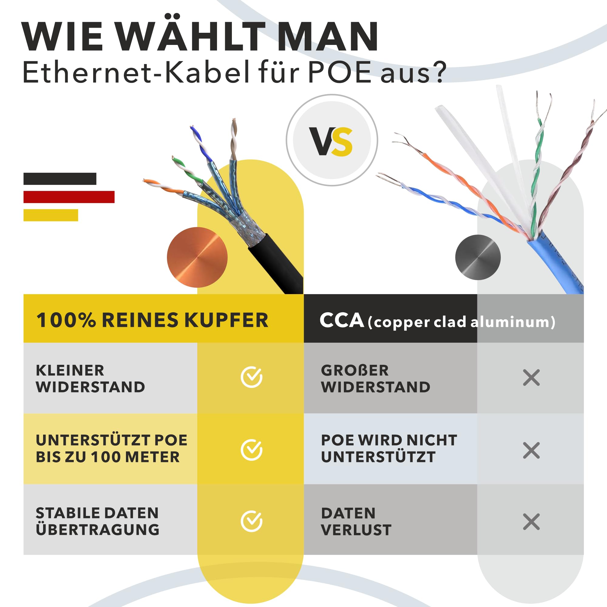 RedStar24 100m Cat7 Erdkabel Verlegekabel Outdoor Lan Kabel Installationskabel Schwarz AWG23/1 CAT 7 S/FTP Ethernet Netzwerk 1000MHz geschirmtes Datenkabel Netzwerkkabel für Außenbereich UV-beständig