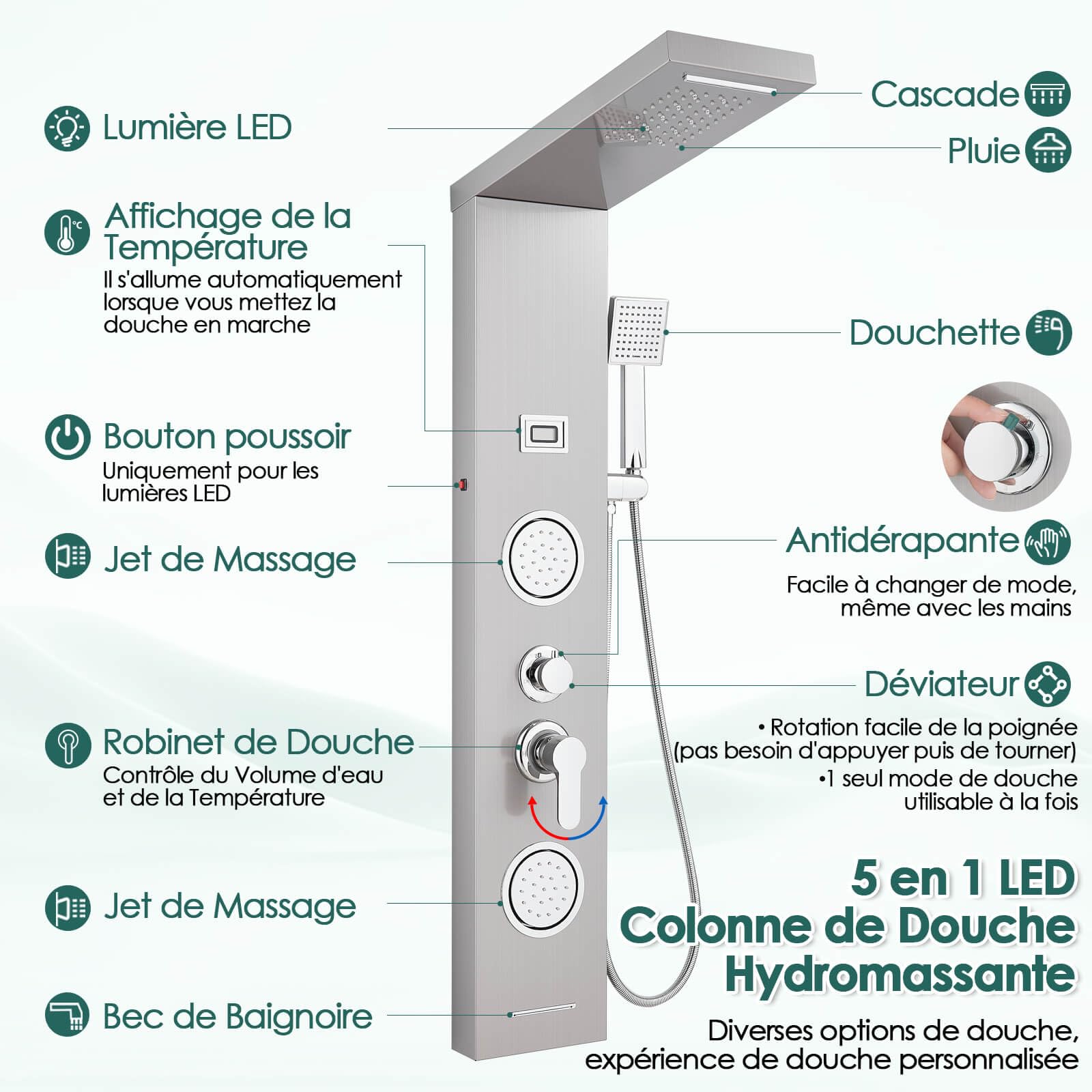 ROVOGO Colonne Panneau de Douche Hydromassante LED avec Robinetterie et Affichage, 5 Modes - Douche de Cascade, Pluie, Douchette, Jets de Massage, Bec de Baignoire, Brossé Acier Inox, Montage Mural