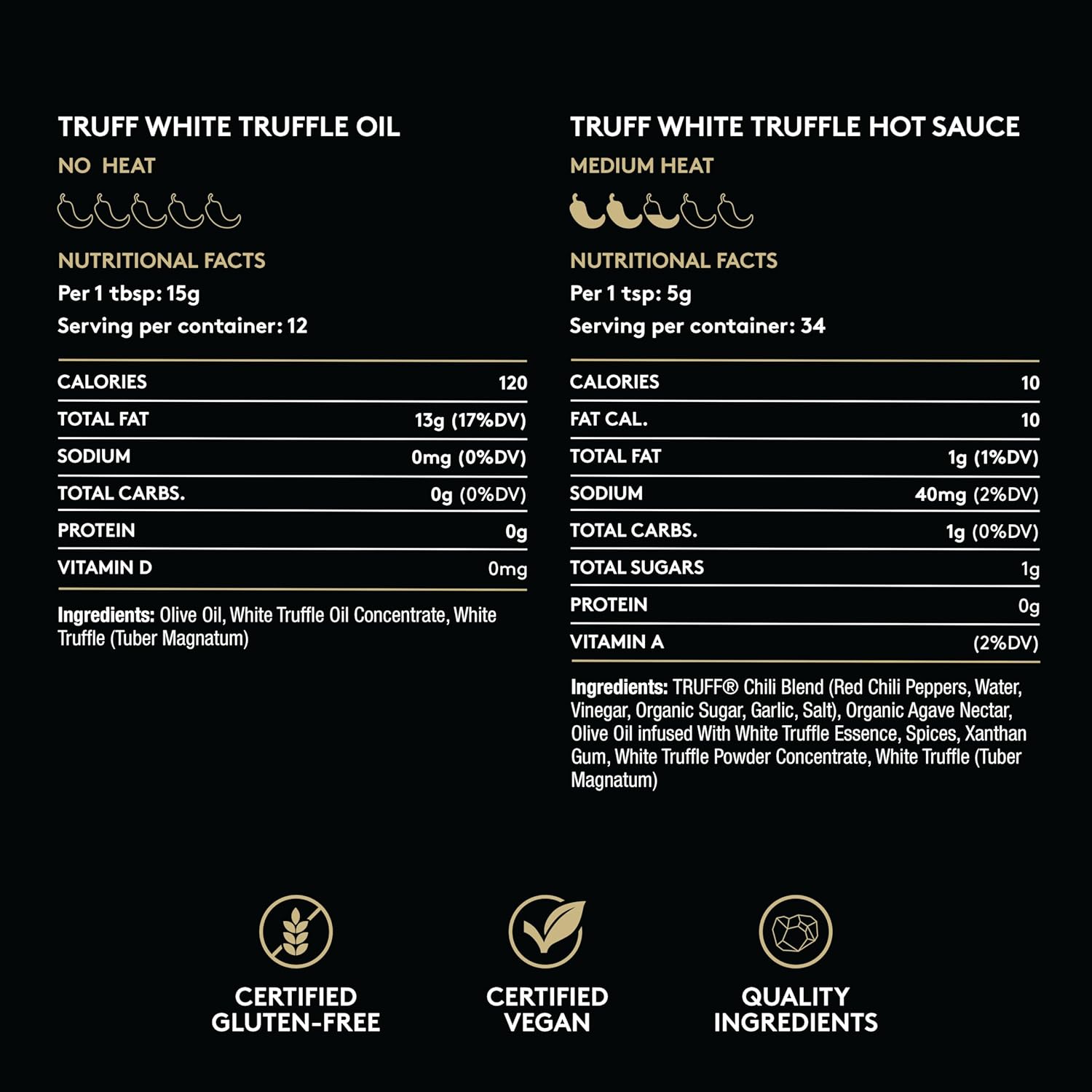 TRUFF White Truffle Gift Set, White Truffle Oil and Hot Sauce, Holiday 2-Pack