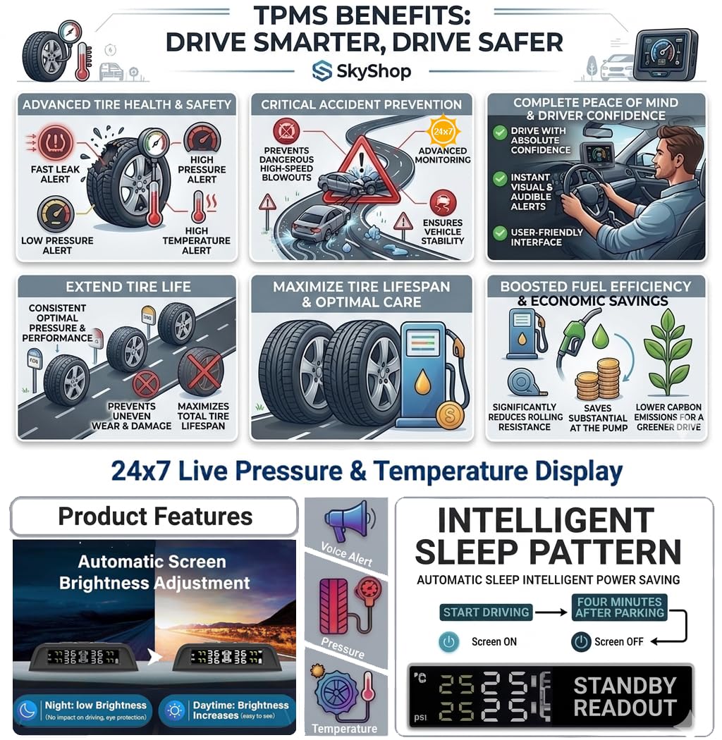 Skyshop® C240 Prime Solar Powered TPMS with Smart Voice Alert | External Wireless Tyre Pressure Monitoring System | Real-Time Precision Sensors for All Cars, Bikes & Scooters — Amazon image 2