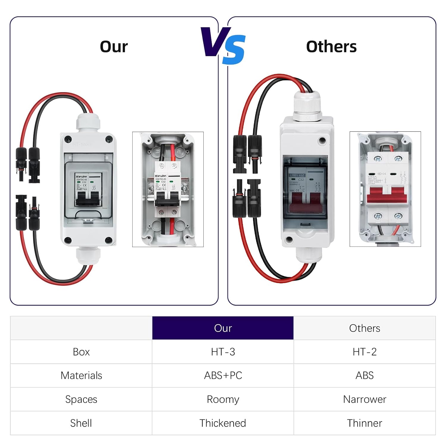 Solar Panel Disconnect Switch,30A 400V Miniature Circuit Breaker Box IP65 Waterproof AC/DC Disconnect Box for photovoltaic Solar Panel Grid-Connected Off-Grid System Home