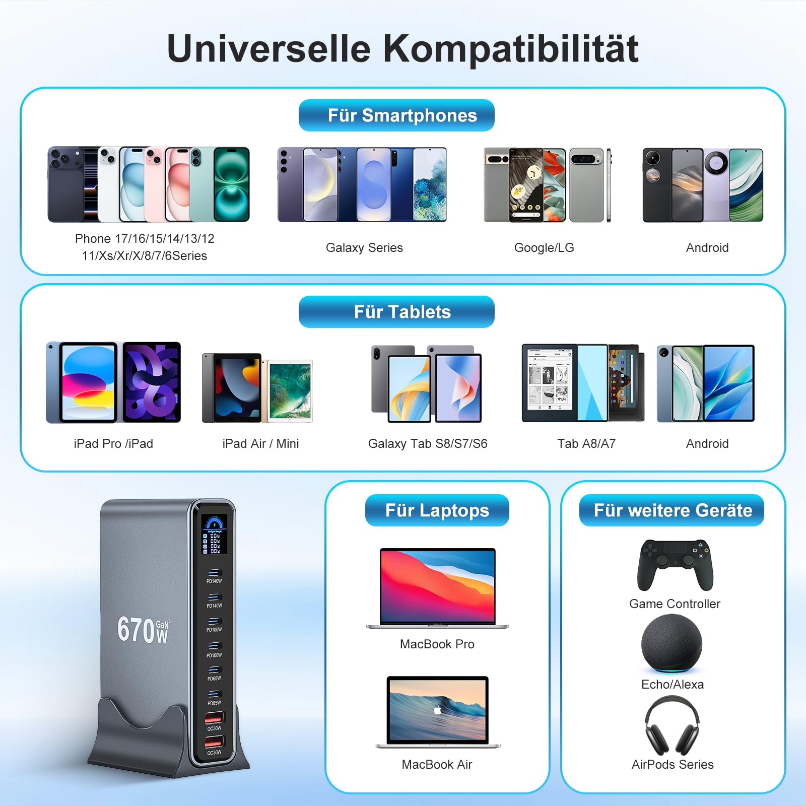 670W USB C Ladegerät, 8 Port Laptop Ladegerät Mehrfach(6C+2A), LCD Display GaN Schnellladegerät Netzteil, 140W PD Charger Kompatibel mit MacBook Pro/Air, iPhone 17/16/15, Galaxy S25 usw (670W)