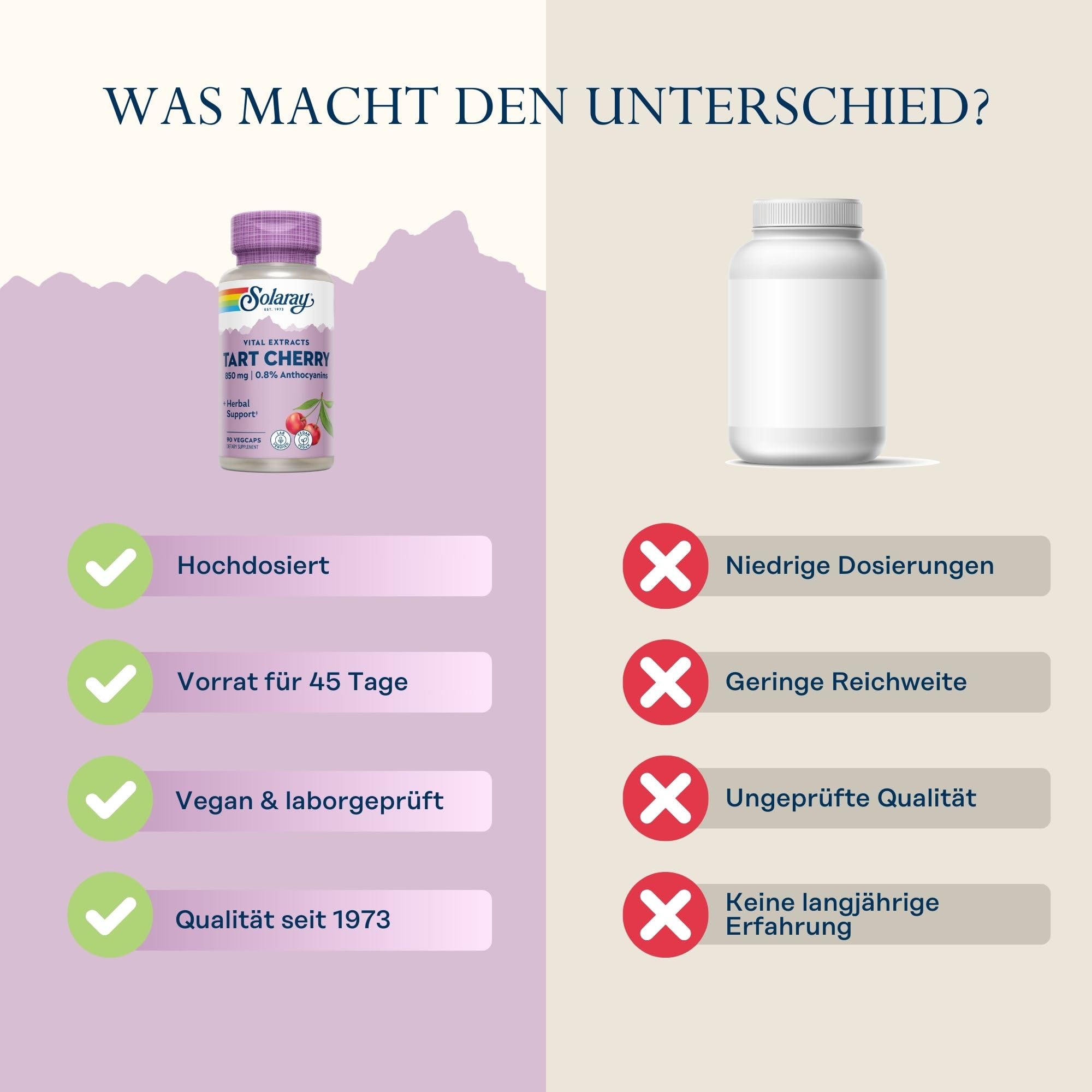Solaray Sauerkirsche (Tart-Cherry) | 425 mg pro Kapsel | 90 Kapseln | laborgeprüft | glutenfrei | vegan | ohne Gentechnik | Nahrungsergänzungsmittel mit Antioxidantien & Nährstoffen