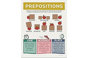 Eye-Catching Prepositions English Grammar Poster for Classrooms and Libraries