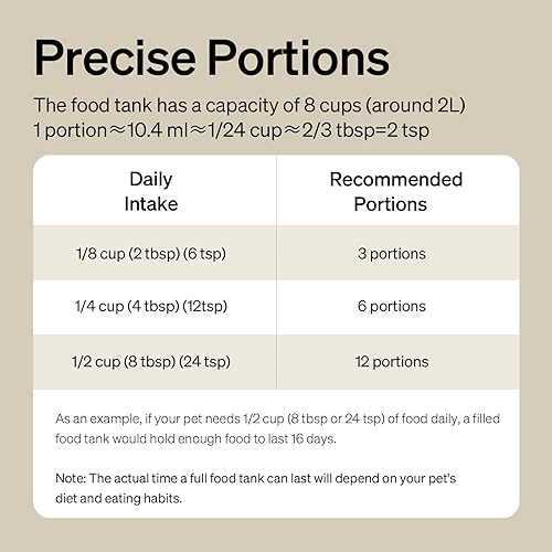 Miniatura 8 de PETLIBRO AIR - Comedero automático para gatos, dispensador automático de alimentos para gatos a batería con vida útil de 180 días, alimentador