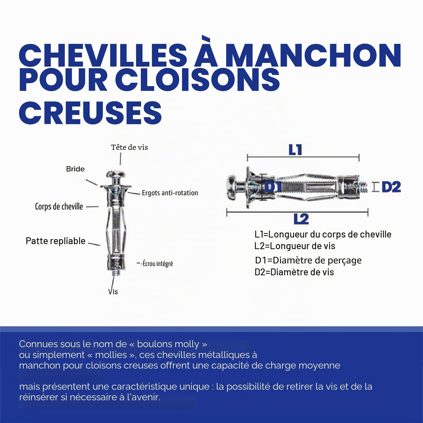T.K.Excellent Trousse d'outils de réglage en métal d'ancrage mural creux avec boulon Molly, pinces de montage robustes pour prises murales à cavité métallique，63 Pièces