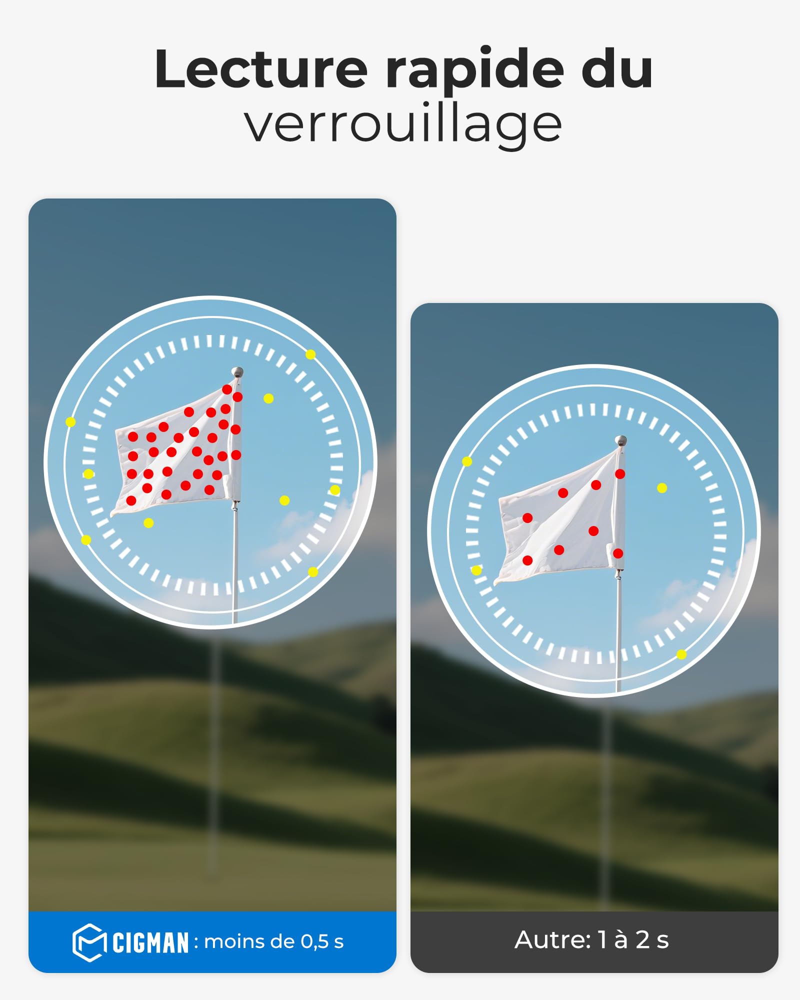 Télémètre de Golf CIGMAN 1312 Yards, précision ± 1 m, écran Tactile latéral avec Compensation de Pente, oculaire 25 mm, télémètre Laser Rechargeable de Type C pour Terrain de Golf