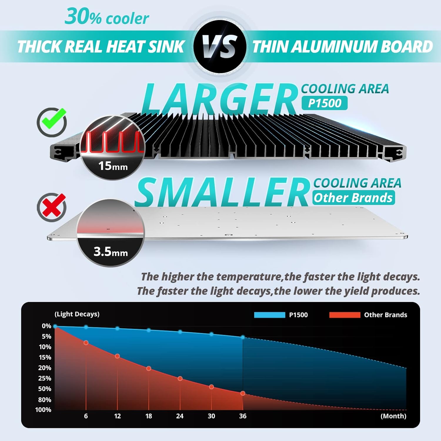 VIPARSPECTRA P1500 Thick Real Heat Sink