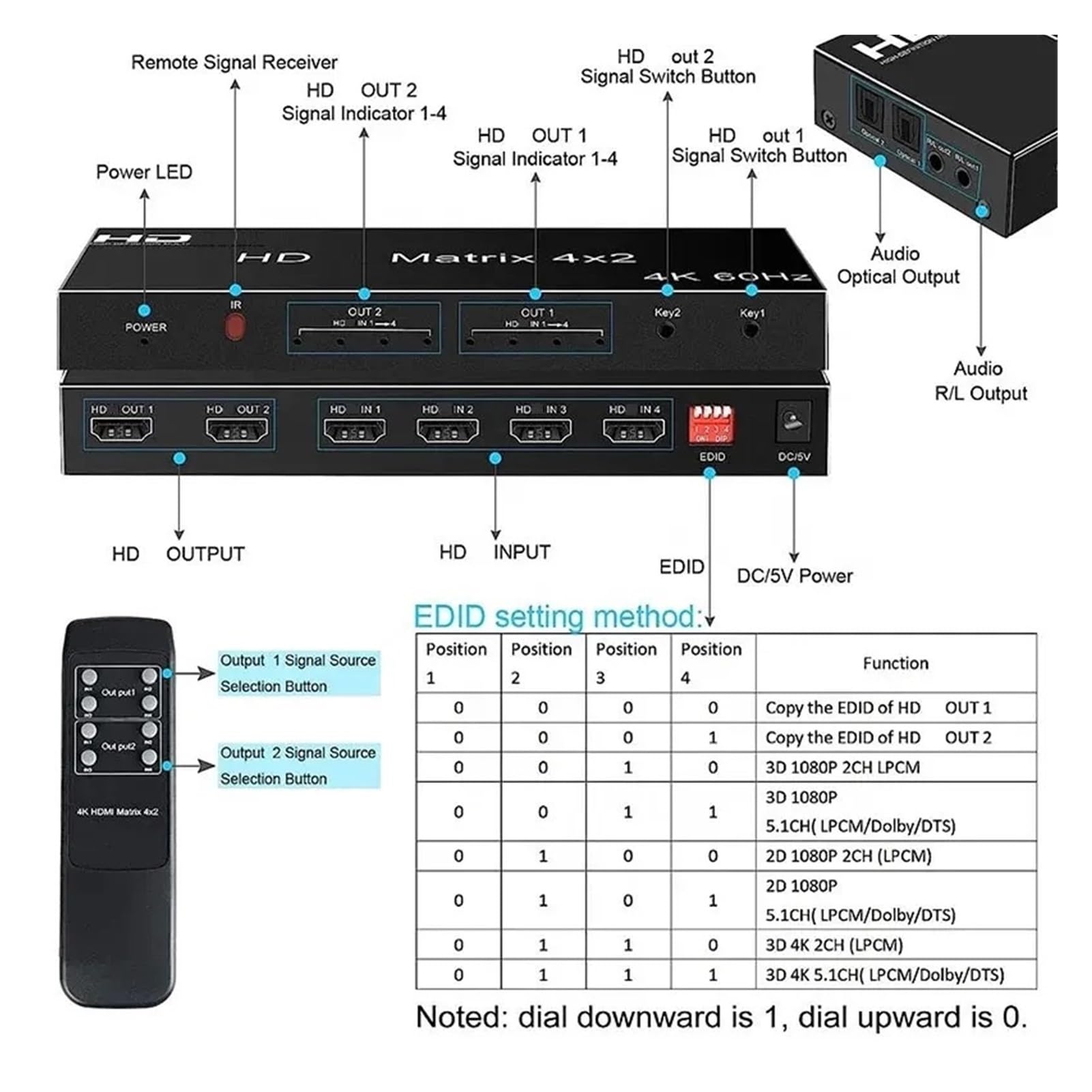 Splitter switch 4K 60Hz Matrix 4X2 2 In 4 Out compatibile con HDMI, estrattore .0 2x4 1080p for DVD PC a monitor TV(2X4)