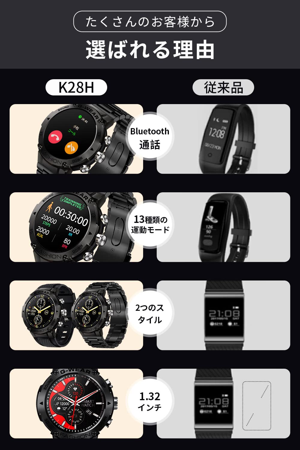 Amazon | スマートウォッチ 通話 3D動態文字盤 活動量計 スポーツ