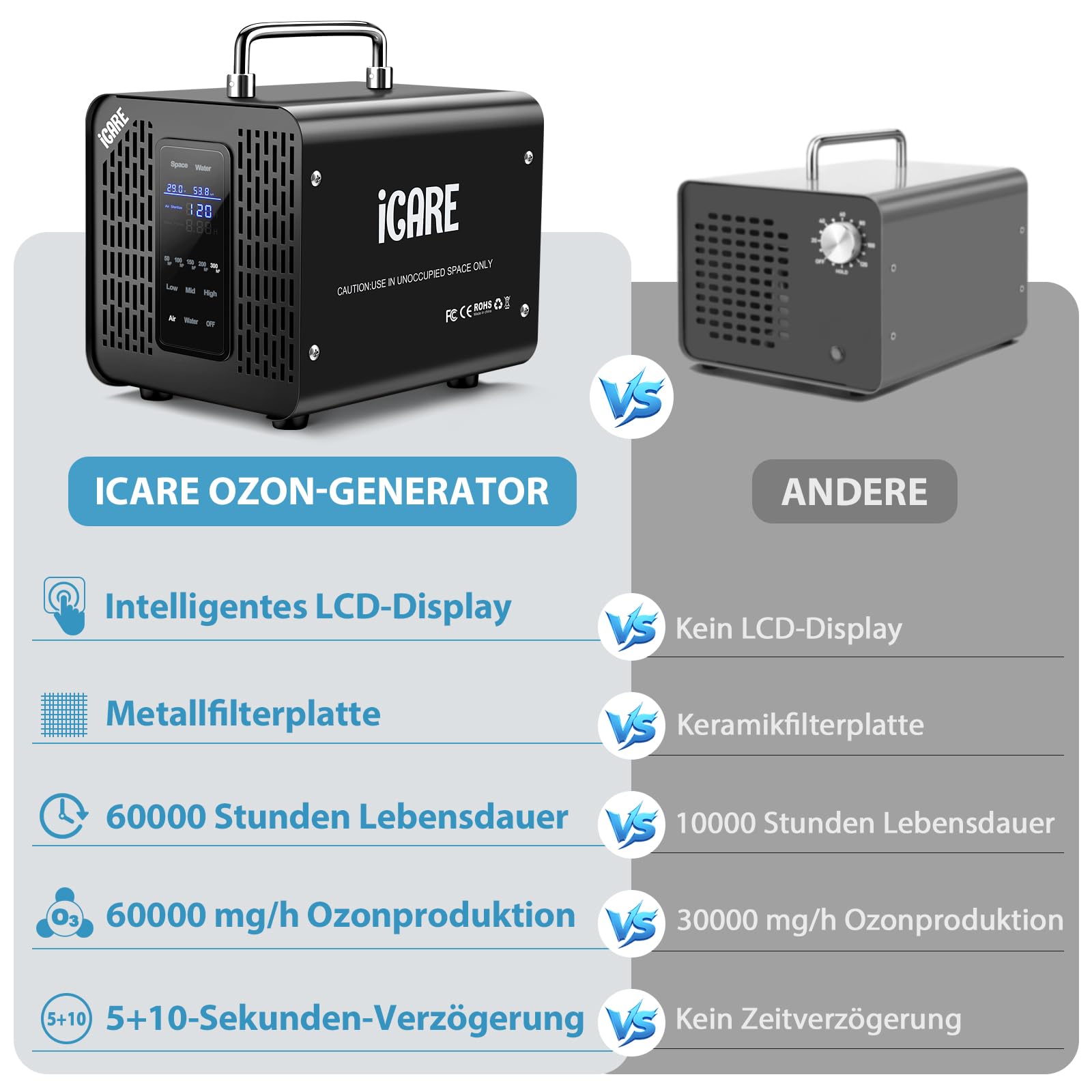Smart Ozongenerator 60000mg/h Digitaler Ozongenerator für Wasser und Luft | Ozongerät mit 120 Min Timer für 300㎡ Geruchskiller für Auto, Rauch, Haustiergerüche, Küchengerüche Reinigen von Obst Gemüse