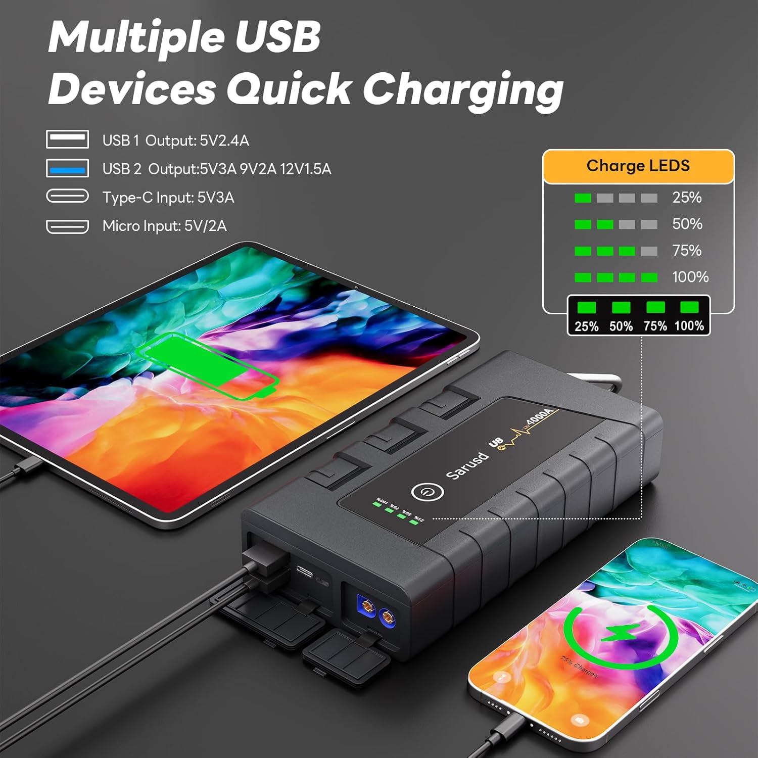 4000A Battery Jumper Starter Portable with Force Start, 12V Car Jump Starter with PD 18W Jump Box for All Gas & Up to 10L Diesel Engines Jump Pack with Booster, Jumper Cables & LED Ligh