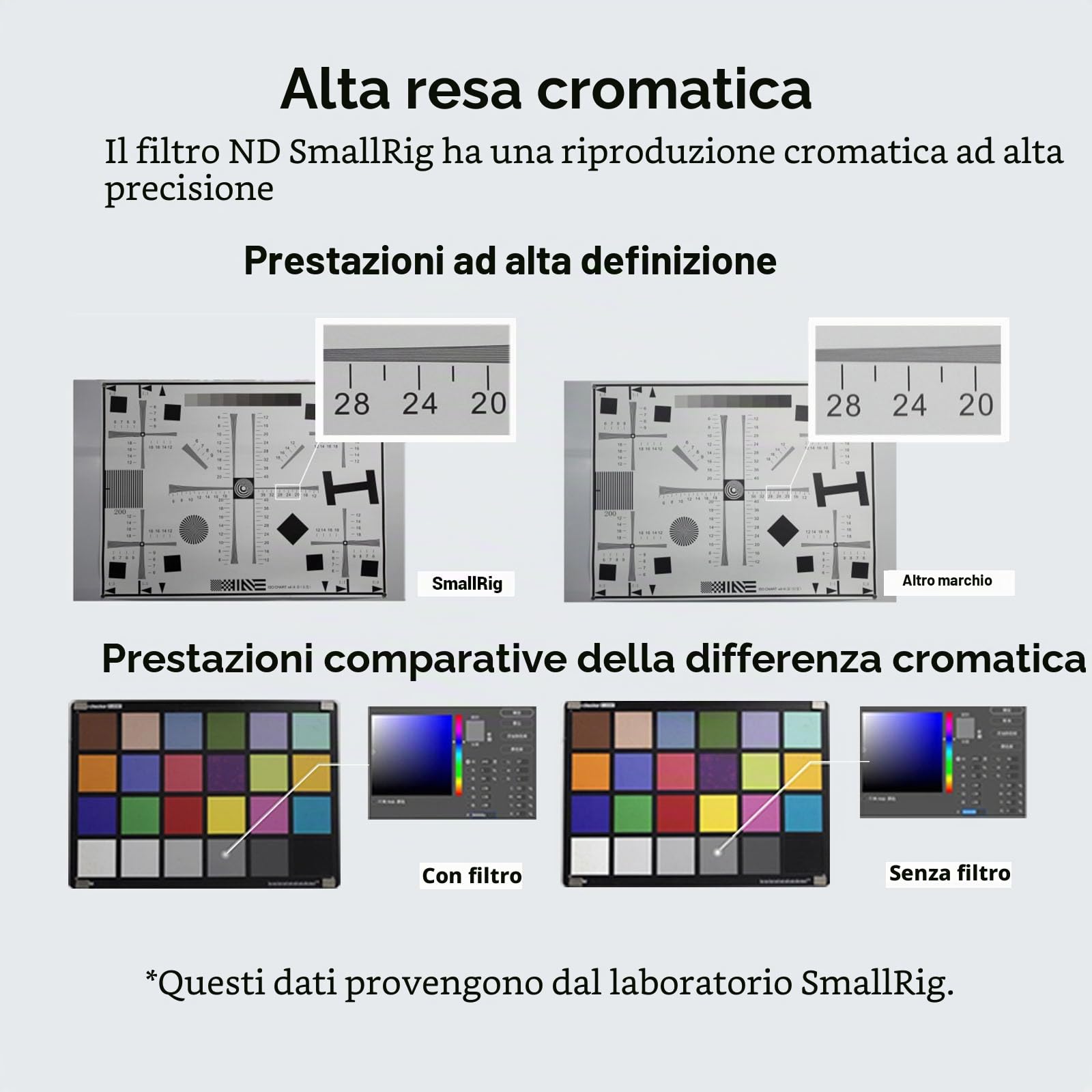 SMALLRIG Filtro 4 x 5,65" ND 1,8 (6 stop), Filtro Quadrato a Densità Neutra, Vetro Ottico B270 con Rivestimento Multistrato Spesso 4 mm, Trasmissione della Luce 1,56% per Riprese all'Aperto - 4227