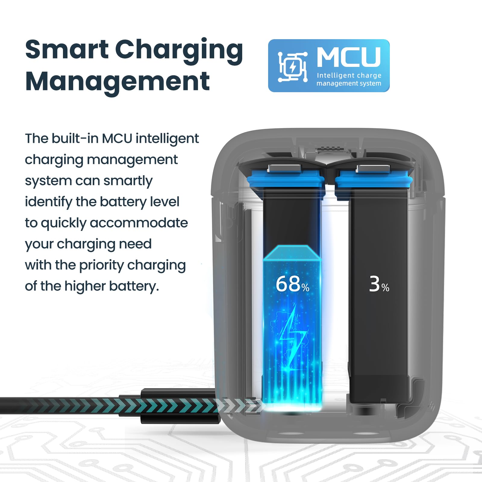 Doppio caricabatterie + 2 batterie 2380 mAh per Insta360 X4 Smart Caricabatterie rapido cavo USB tipo C PD3.0 PD2.0 - Organizer per schede SD coperchio magnetico stazione di ricarica