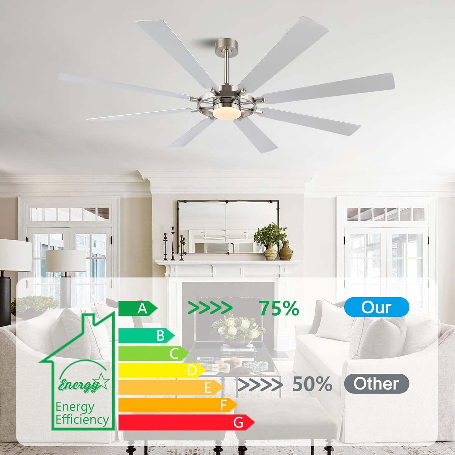 ELEHINSER 80 Inch Ceiling Fan with Lights and 3 Downrods, 8 Plywood Blades, 6-Speed Noiseless Reversible DC Motor, 3CCT, Windmill Ceiling fan for Kitchen Bedroom Living Room, Nickel and Silver