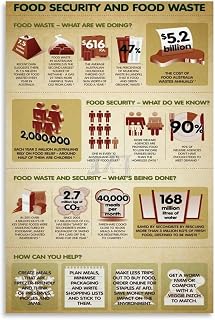 World Food Waste Facts Chart Poster Reduce Food Waste Educational Art (1) Canvas Painting for Living Room Bedroom Decor 08x12inch(20x30cm) Unframe-style