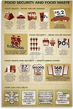 World Food Waste Facts Chart Poster Reduce Food Waste Educational Art (1) Canvas Painting for Living Room Bedroom Decor 08x12inch(20x30cm) Unframe-style