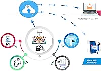 Vista 2 de Detector de agua con mensajes de texto y notificaciones por correo electrónico