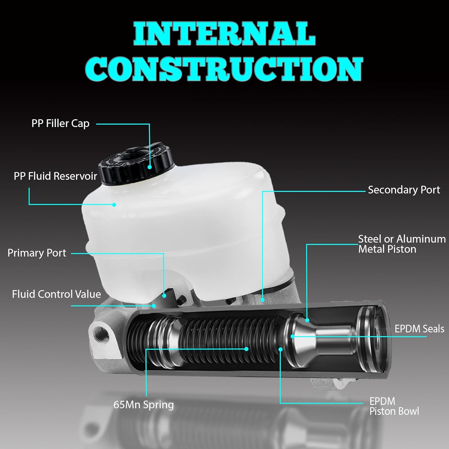 Brake Master Cylinder M390183 Compatible with Ford Bronco 1994-1996 E150 1994-1996 F150 1994-2003 F150 Heritage 2004 Lobo 1997-2003 F75Z2140NC
