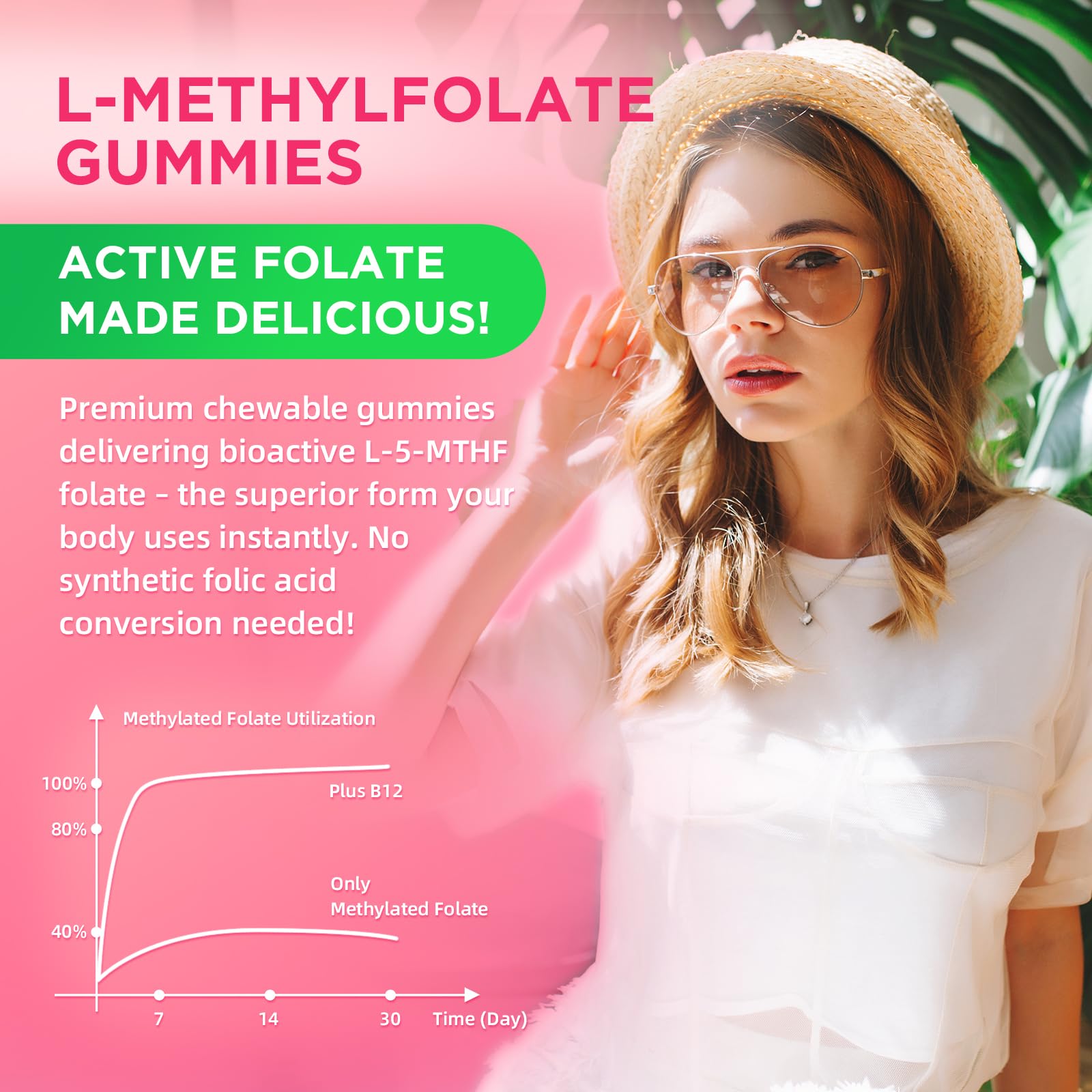softbear L-Methylfolate 15mg Gummies for Kids & Adults, Organic Methylfolate Supplement 5-MTHF Plus Methyl B12, B1, B2, B6 Support MTHFR Gene, Cognition Function, Strawberry Flavor 60 Count — Amazon image 6
