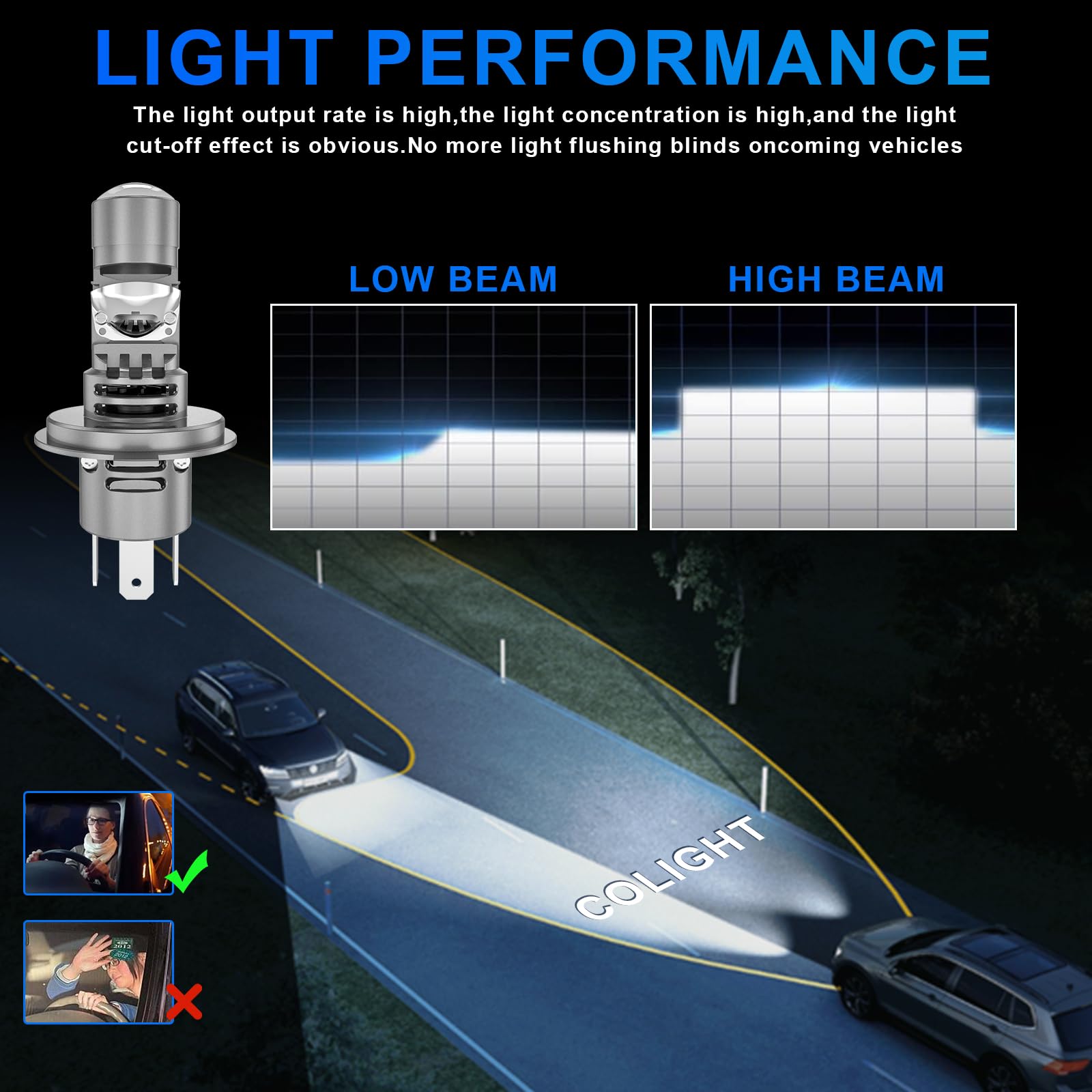 Sycreek H4 Led Bombilla Faro Lenticular,120W 30000LM 600% Brillo 6500K Blanco,Tamaño 1:1 Reemplaza Lámparas Halógenas