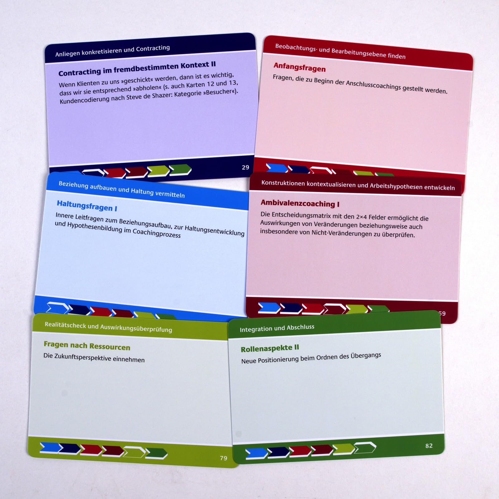 Kartenset Fragetechnik für systemisches Coaching: 90 Fragekarten mit Anleitung. Mit 56-seitigem Booklet (Coachingkarten)