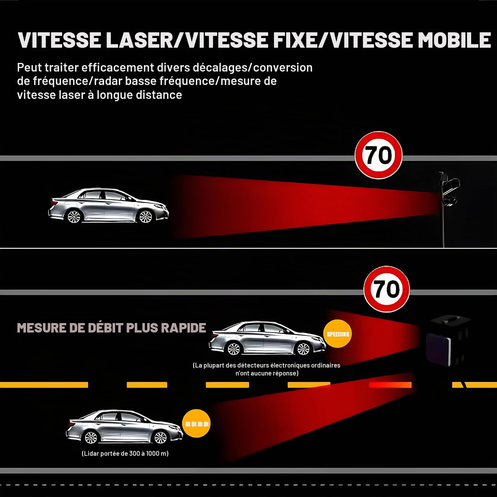 Détecteurs de Radar Laser RAD2000 pour Voitures, détecteur de Radar de Police avec détection Longue portée, Circuit Anti-Fausse Alerte, immunisé VG-2, Modes Ville et autoroute, Affichage LED - Bandes
