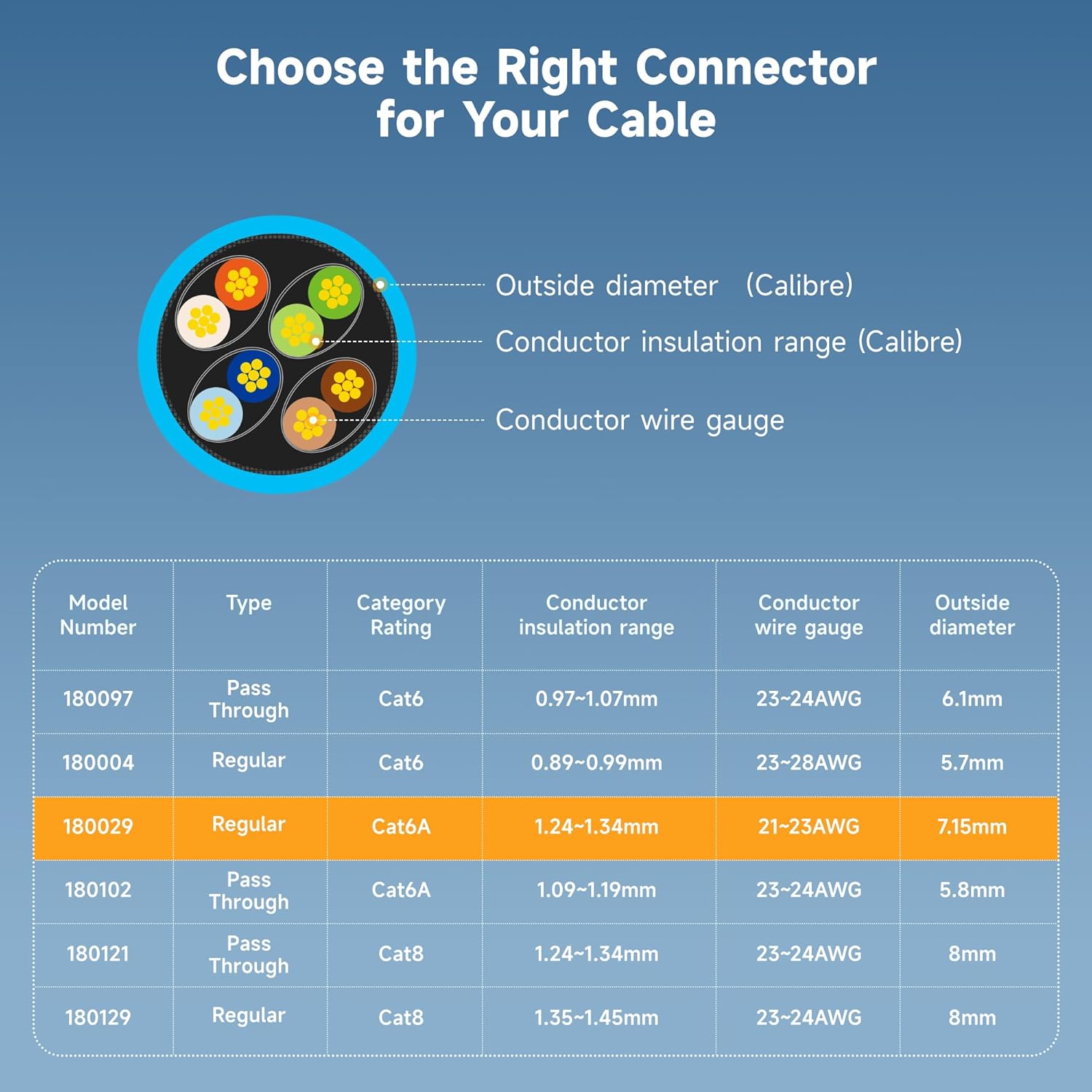 Cable Matters 50-Pack Cat6A RJ45 Shielded Modular Plugs with Strain Relief Boots, 50µ Gold Plated, Cat 6A Shielded RJ45 Connectors, Cat6a Connector