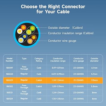 Cable Matters 50-Pack Cat6A RJ45 Shielded Modular Plugs