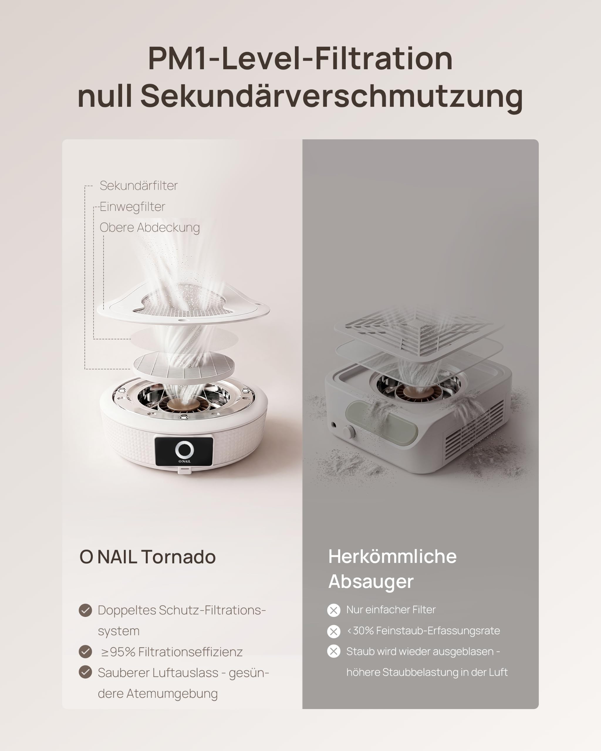 Professioneller Nagelstaubsauger für Maniküre - O NAIL Staubabsaugung mit Filter für Gel, Acryl und Nagelstudio
