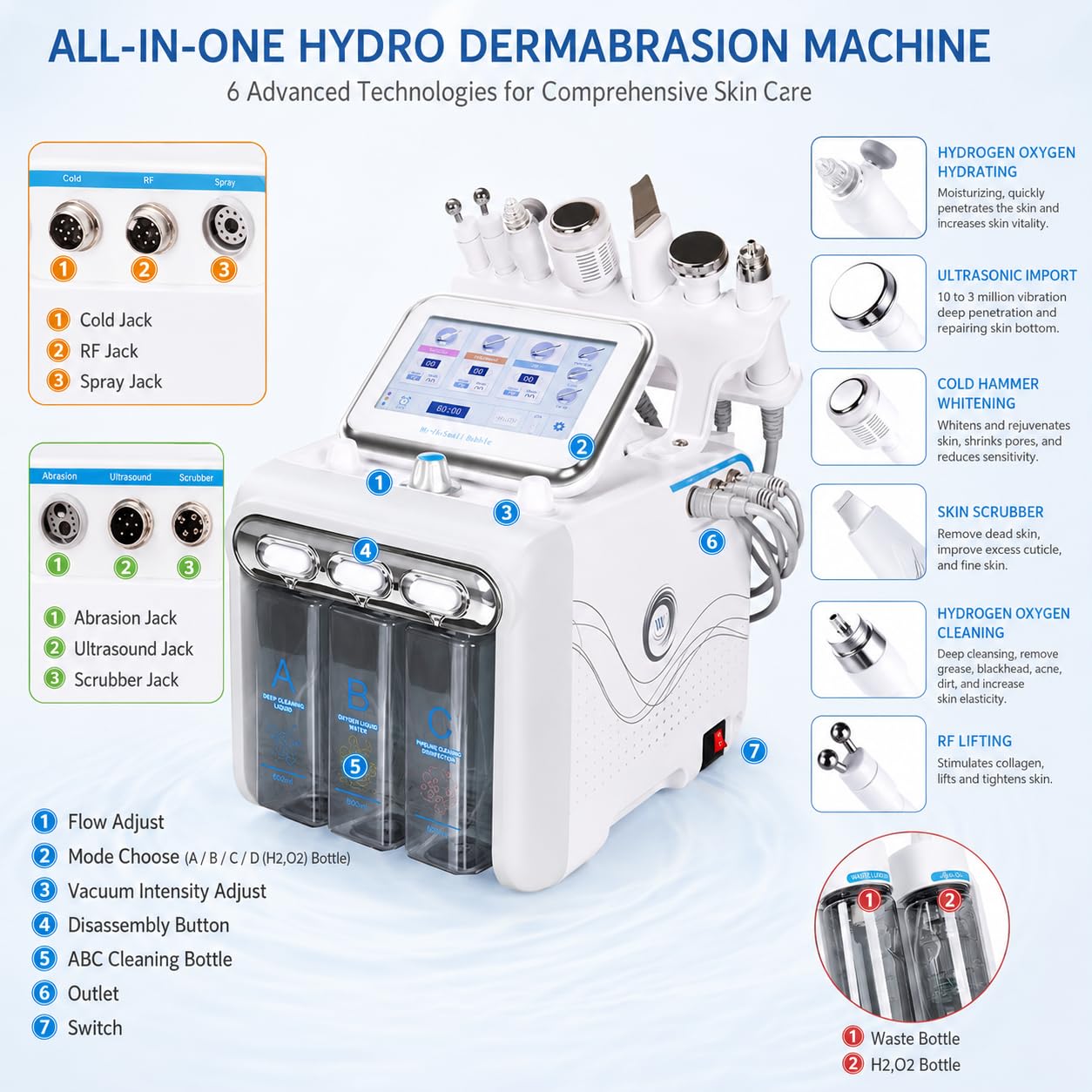 Aparato facial 7 en 1 con oxígeno y agua | Dispositivo hidra-facial profesional con máscara LED, limpieza profunda y dermoabrasión para tratamientos de spa en el hogar