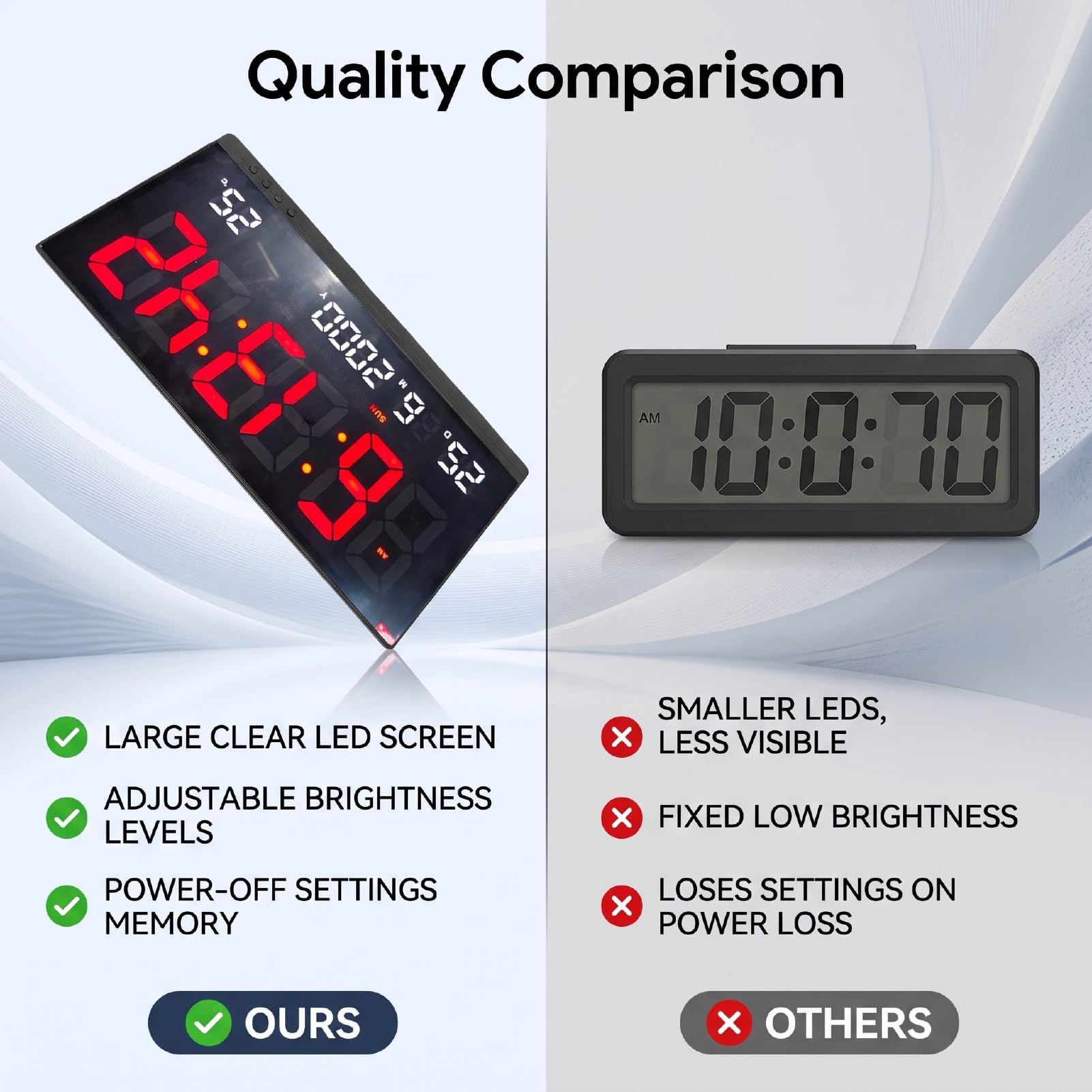 Naroote Orologio Da Parete LED Con Ampio Schermo Calendario Temperatura | 3 Livelli Di Luminosità, Display Extra Large, Formato 12/24H, Data e Giorno, Temp Ambiente, Memoria, Fessure Di Ventilazione