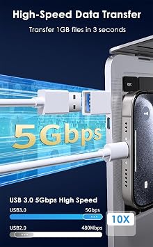 USB C to USB Adapter (2 Pack), USB 3.0 to Type C OTG Adapter, 5Gbps High-Speed Data Transfer, Compatible with MacBook Pro/Air, Thunderbolt 3/4, iPhone 17/16/15, iPad, Samsung Galaxy and More, White