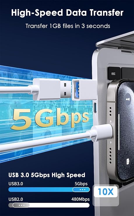 USB C to USB Adapter (2 Pack), USB 3.0 to Type C OTG Adapter, 5Gbps High-Speed Data Transfer, Compatible with MacBook Pro/Air, Thunderbolt 3/4, iPhone 17/16/15, iPad, Samsung Galaxy and More, White