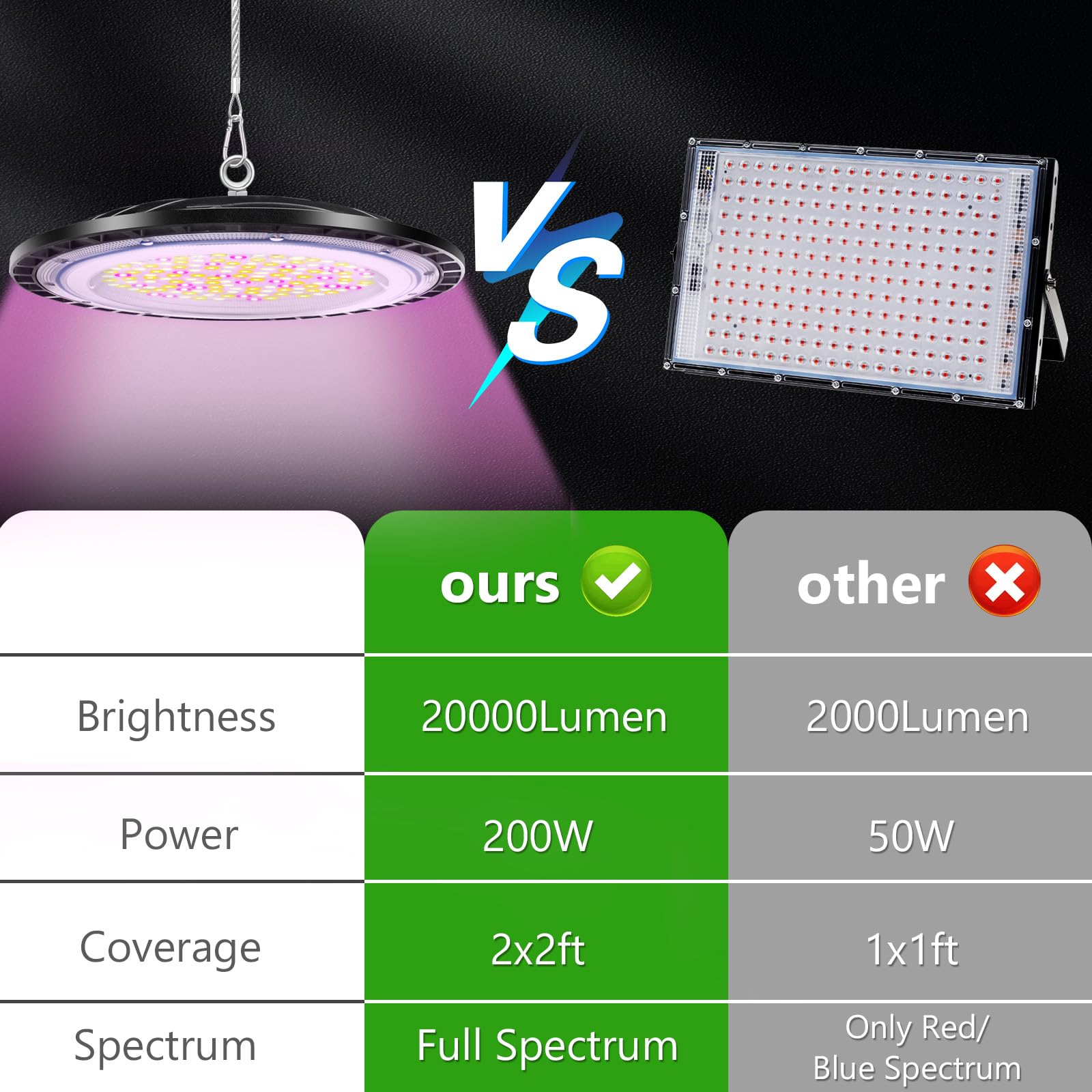 Pflanzenlampe LED,Pflanzenlicht, 288LEDs Pflanzenleuchte Wachsen licht Vollspektrum für Zimmerpflanzen,Gemüse, Blume(200W-6PACK)