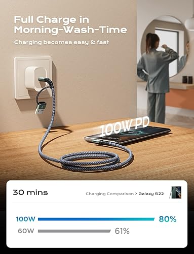 Miniatura 3 de Cable USB C de 100 W + cable USB AC de 100 W de 10 pies